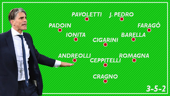 Da Rastelli a Lopez: ecco come l’uruguaiano ha ridisegnato il Cagliari 32 cagliari lopez formazione tipo