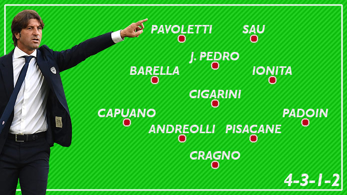 Da Rastelli a Lopez: ecco come l’uruguaiano ha ridisegnato il Cagliari 31 cagliari rastelli formazione tipo