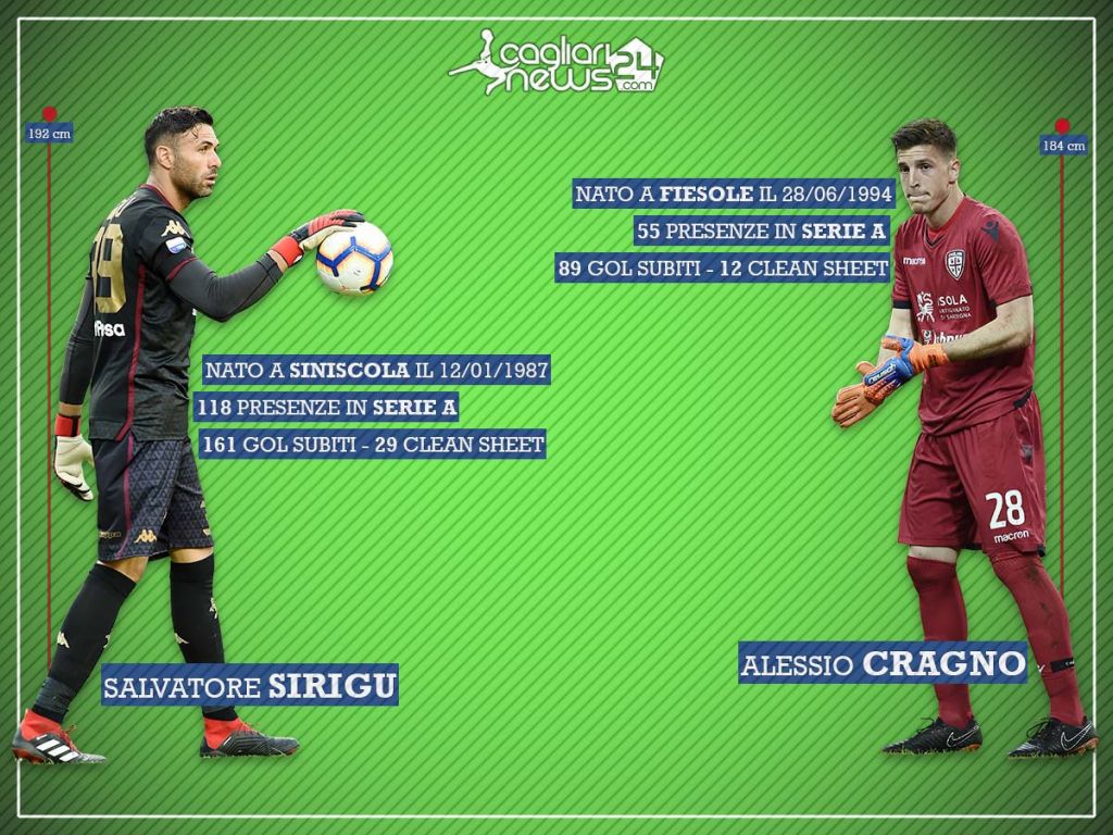 grafica sirigu cragno