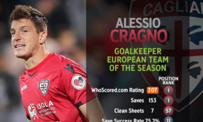 cragno whoscored