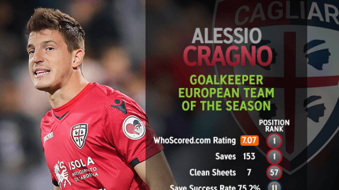 cragno whoscored