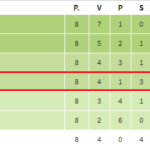 classifca 2004 05 dopo 8 partite