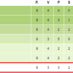 classifca 2011 12 dopo 8 partite