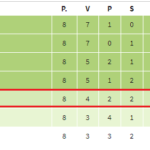 classifca 2019 20 dopo 8 partite