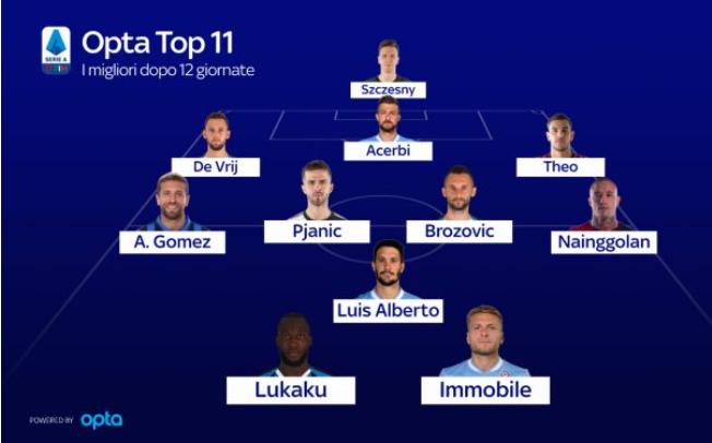 cagliari nainggolan opta top 11