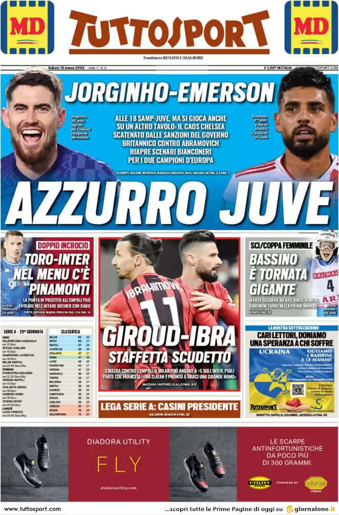 Le prime pagine dei quotidiani sportivi di oggi – 12 marzo 27 tuttosport 062921941