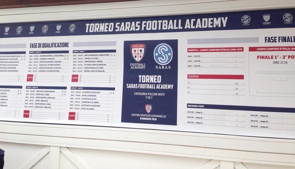 Asseminello, oltre quattrocento giovani calciatori per il torneo Football Academy (FOTO) 26 football academy tabellone