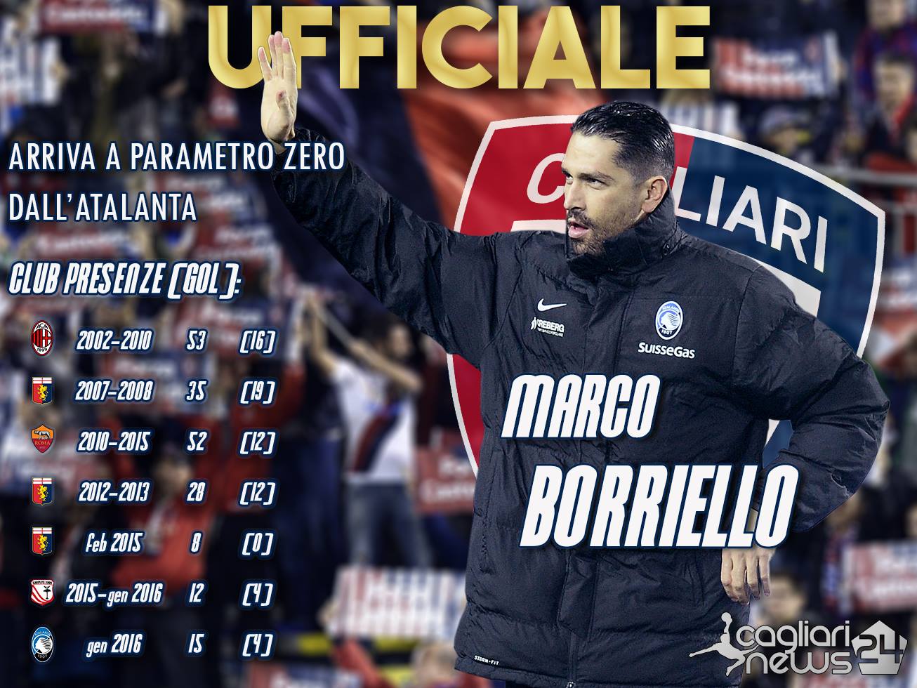 UFFICIALE - Marco Borriello è un giocatore del Cagliari 26 borriello infografica